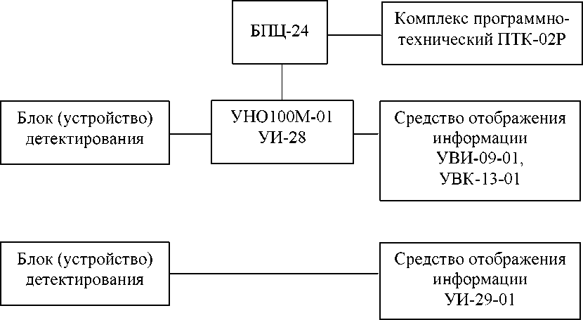 Внешний вид. Система автоматизированного радиационного контроля первой очереди Ростовской атомной электростанции (АСРК-1 РоАЭС), http://oei-analitika.ru рисунок № 1