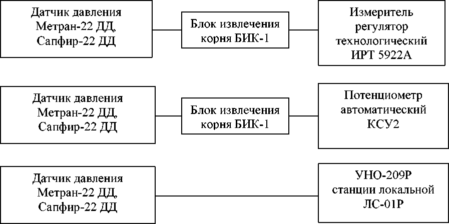 Внешний вид. Система автоматизированного радиационного контроля первой очереди Ростовской атомной электростанции (АСРК-1 РоАЭС), http://oei-analitika.ru рисунок № 2