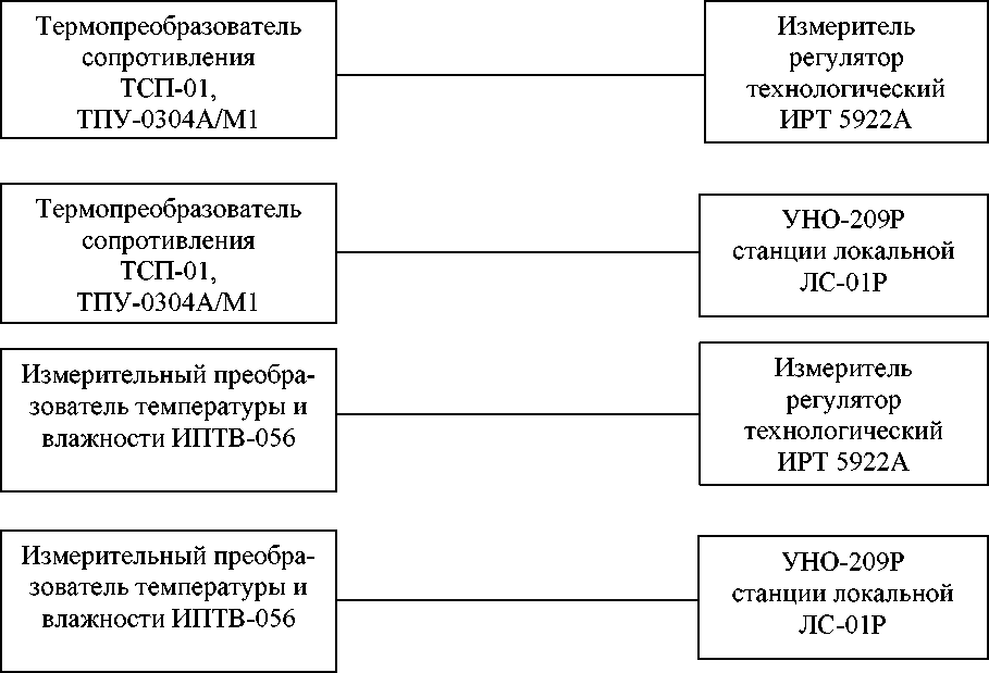 Внешний вид. Система автоматизированного радиационного контроля первой очереди Ростовской атомной электростанции (АСРК-1 РоАЭС), http://oei-analitika.ru рисунок № 3