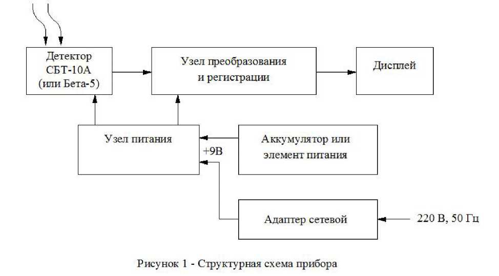 Внешний вид средства измерений: Дозиметры-радиометры, заводской номер №Н132 