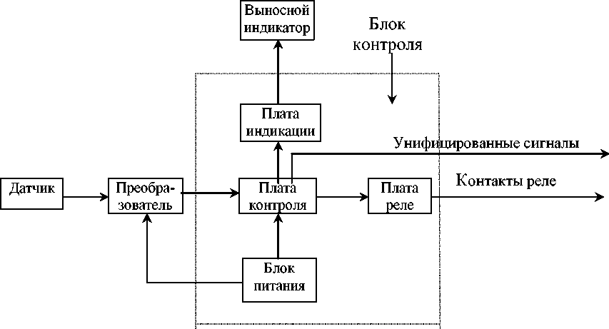 Внешний вид. Аппаратура контроля механических параметров турбоагрегатов, http://oei-analitika.ru рисунок № 2