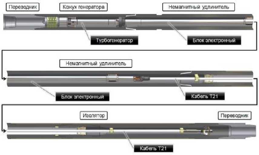 Внешний вид. Системы измерительные инклинометрические буровые, http://oei-analitika.ru рисунок № 2