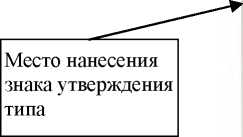 Внешний вид. Осциллографы цифровые, http://oei-analitika.ru рисунок № 2