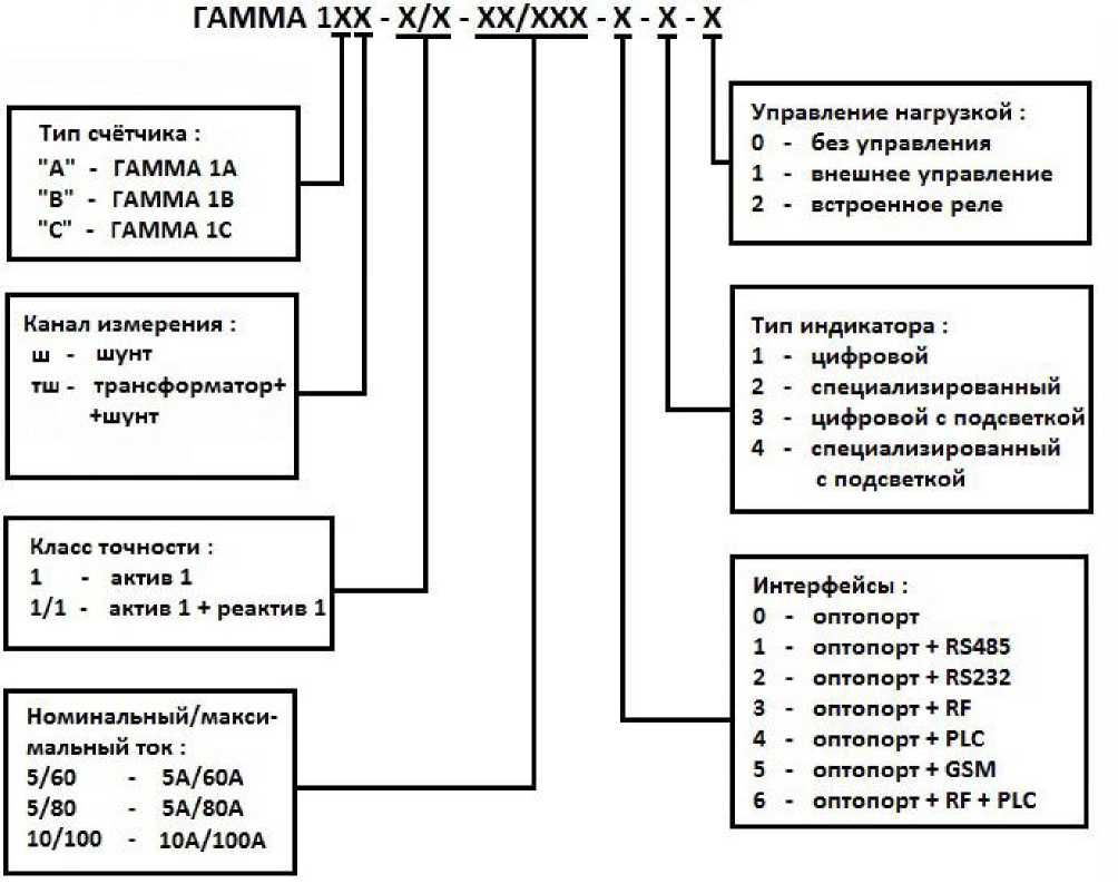 Внешний вид. Счетчики электрической энергии однофазные электронные, http://oei-analitika.ru рисунок № 2