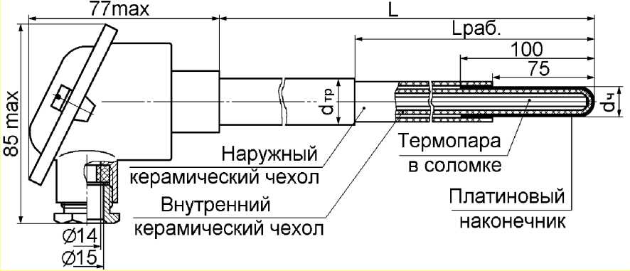 Внешний вид. Термопреобразователи с унифицированными выходными сигналами, http://oei-analitika.ru рисунок № 1