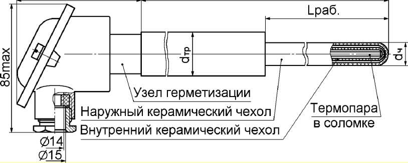 Внешний вид. Термопреобразователи с унифицированными выходными сигналами, http://oei-analitika.ru рисунок № 2