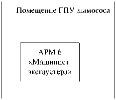 Внешний вид. Система измерительно-управляющая конвертера № 3 кислородно-конвертерного цеха № 1 ОАО 