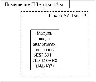 Внешний вид. Система измерительно-управляющая конвертера № 3 кислородно-конвертерного цеха № 1 ОАО 