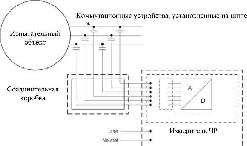 Внешний вид. Системы мониторинга частичных разрядов, http://oei-analitika.ru рисунок № 1