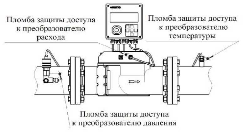 Внешний вид. Комплексы для измерения количества газа, http://oei-analitika.ru рисунок № 2