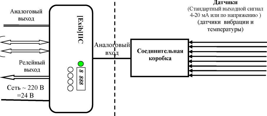 Внешний вид. Сигнализаторы-измерители, http://oei-analitika.ru рисунок № 3