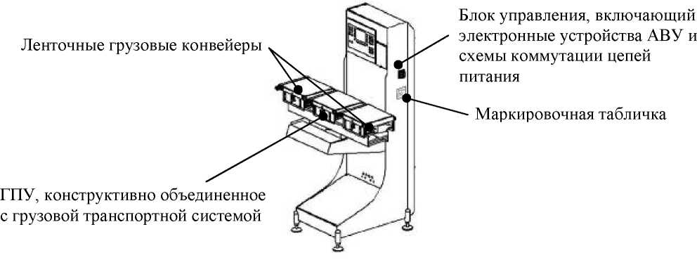 Внешний вид. Устройства весоизмерительные автоматические, http://oei-analitika.ru рисунок № 1