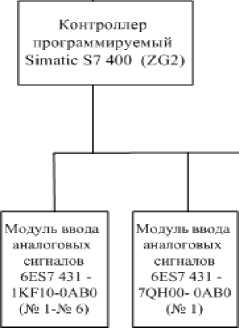 Внешний вид. Система измерительно-управляющая конвертера № 4 кислородно-конвертерного цеха № 2 ОАО 