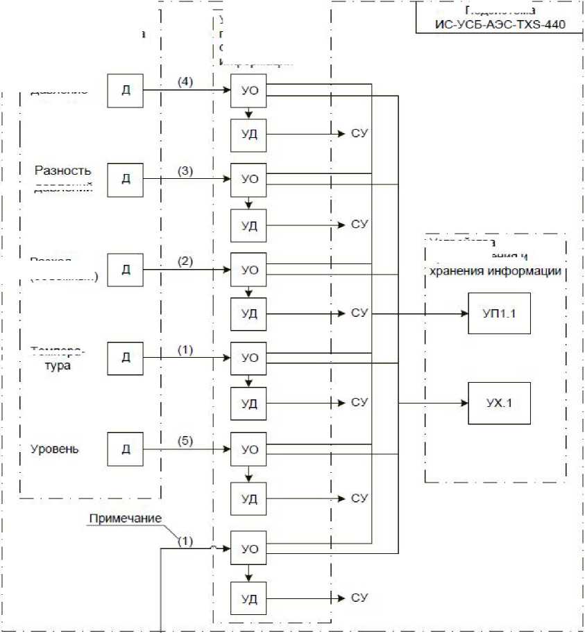 Внешний вид. Системы измерительные в составе управляющих систем безопасности энергоблоков АЭС с реакторами типа ВВЭР-440, http://oei-analitika.ru рисунок № 1
