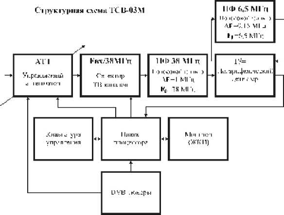 Внешний вид средства измерений: Измерители уровня ТВ сигналов, заводской номер №09615 