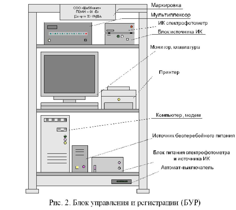 Внешний вид. Экспресс-анализаторы нефтепродуктов поточные, http://oei-analitika.ru рисунок № 2