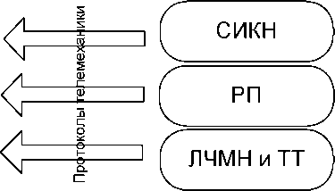 Внешний вид. Система информационно-измерительная 