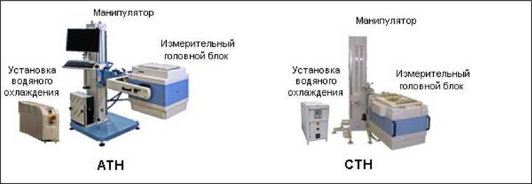 Внешний вид. Стенды измерительные для СБИС, http://oei-analitika.ru рисунок № 1