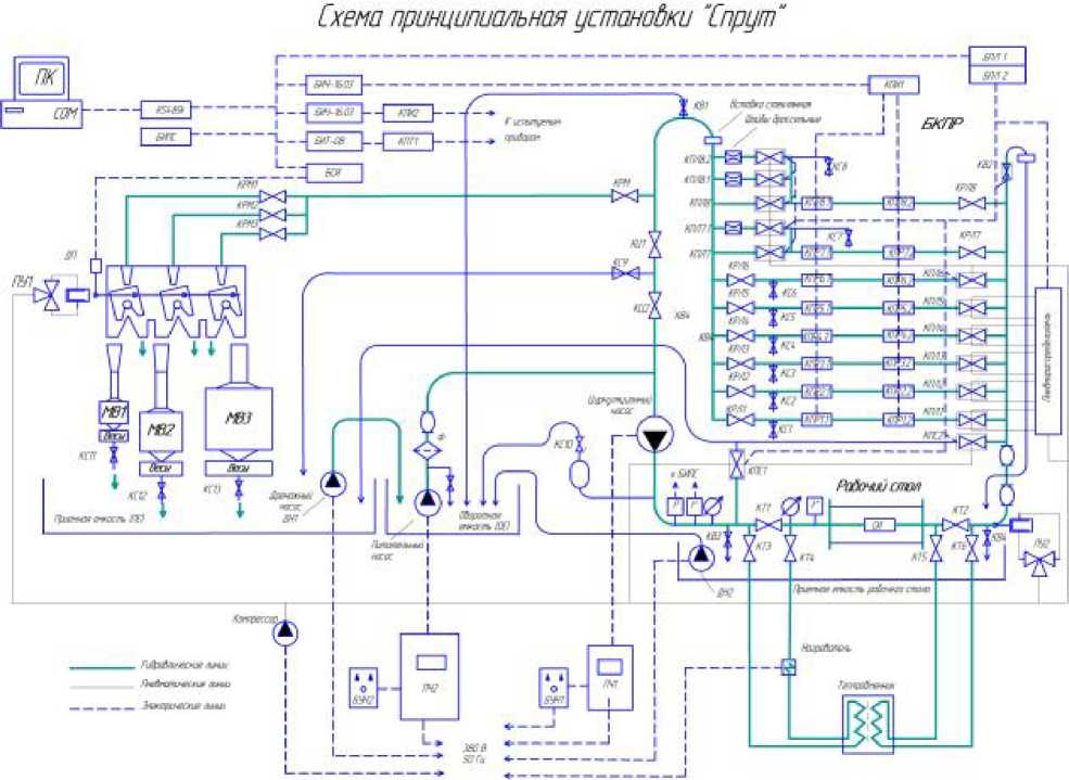 Внешний вид. Установки поверочные расходомерные, http://oei-analitika.ru рисунок № 2