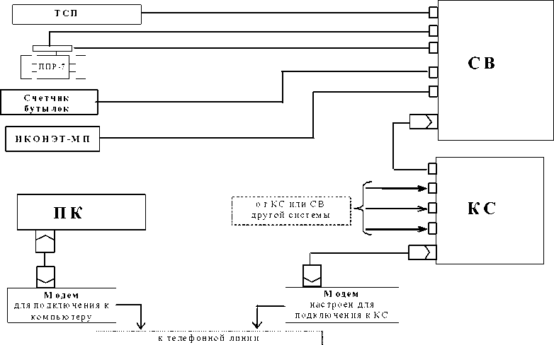 Внешний вид. Системы измерительные, http://oei-analitika.ru рисунок № 3