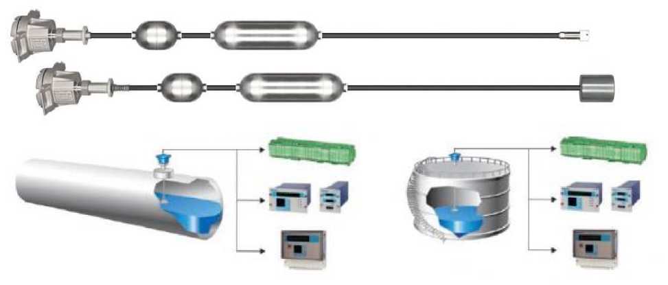 Внешний вид. Уровнемеры ультразвуковые, http://oei-analitika.ru рисунок № 2