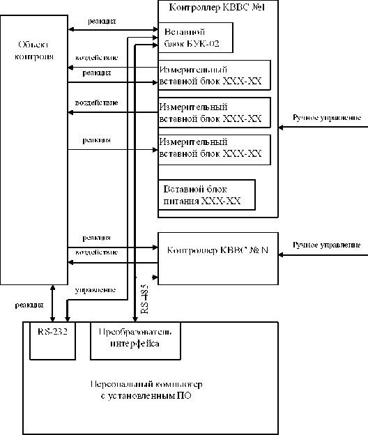 Внешний вид. Комплексы программно-технические, http://oei-analitika.ru рисунок № 3