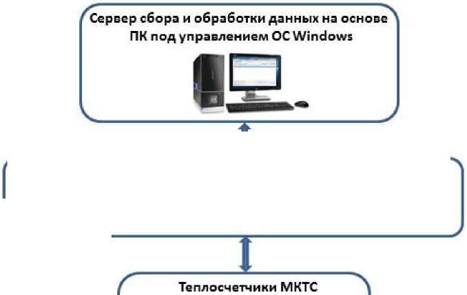 Внешний вид. Системы информационно-измерительные, http://oei-analitika.ru рисунок № 1