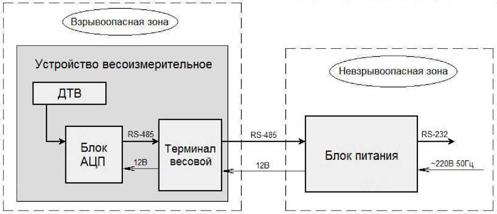 Внешний вид. Весы контрольные специальные, http://oei-analitika.ru рисунок № 3