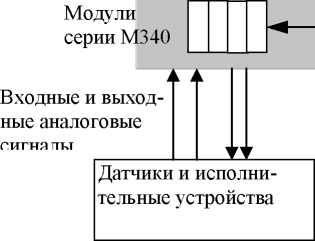 Внешний вид. Каналы измерительные , http://oei-analitika.ru рисунок № 2