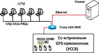 Внешний вид. Система автоматизированная комплексного учета топливно-энергетических ресурсов Дальневосточной дирекции по тепловодоснабжению - структурного подразделения Центральной дирекции по тепловодоснабжению - филиала ОАО