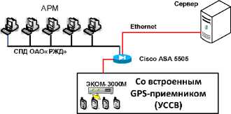 Внешний вид. Система автоматизированная комплексного учета топливно-энергетических ресурсов Юго-Восточной дирекции по тепловодоснабжению - структурного подразделения Центральной дирекции по тепловодоснабжению - филиала ОАО