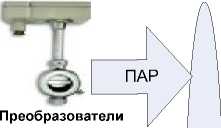 Внешний вид. Система автоматизированная комплексного учета топливно-энергетических ресурсов Юго-Восточной дирекции по тепловодоснабжению - структурного подразделения Центральной дирекции по тепловодоснабжению - филиала ОАО