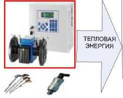 Внешний вид. Система автоматизированная комплексного учета топливно-энергетических ресурсов Юго-Восточной дирекции по тепловодоснабжению - структурного подразделения Центральной дирекции по тепловодоснабжению - филиала ОАО