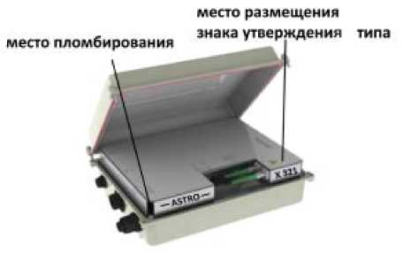 Внешний вид. Анализаторы сигналов волоконно-оптических датчиков, http://oei-analitika.ru рисунок № 3