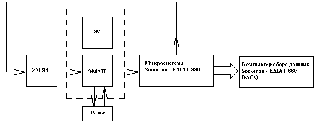 Внешний вид. Системы ультразвукового контроля, http://oei-analitika.ru рисунок № 1