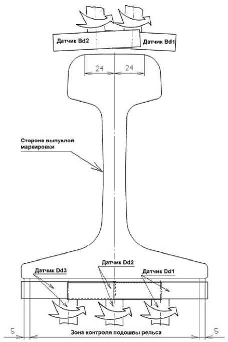 Внешний вид. Системы контроля вихревым током, http://oei-analitika.ru рисунок № 3