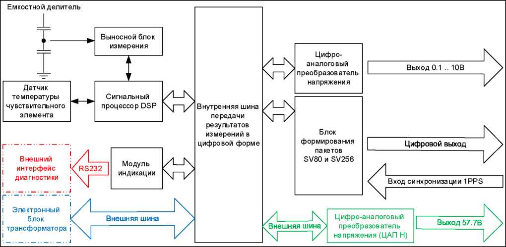 Внешний вид. Трансформаторы напряжения электронные, http://oei-analitika.ru рисунок № 1