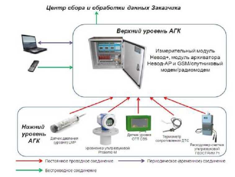 Внешний вид. Комплексы автоматические гидрологические, http://oei-analitika.ru рисунок № 1