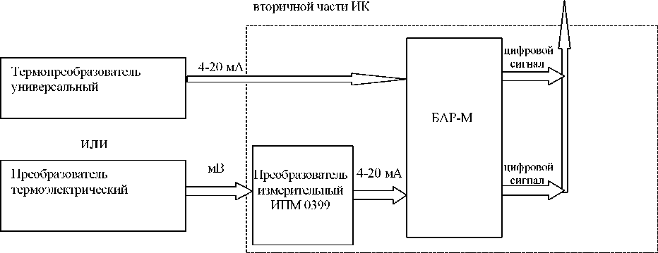 Внешний вид. Система измерительная АСУ ТП энергоблока № 4 Белоярской АЭС, http://oei-analitika.ru рисунок № 3