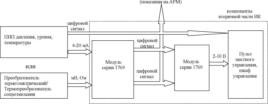 Внешний вид. Система измерительная АСУ ТП энергоблока № 4 Белоярской АЭС, http://oei-analitika.ru рисунок № 6