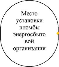 Внешний вид. Счетчики электрической энергии однофазные электронные, http://oei-analitika.ru рисунок № 1