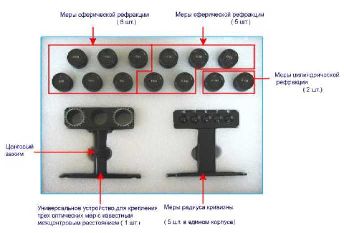 Внешний вид. Наборы оптических мер, http://oei-analitika.ru рисунок № 2