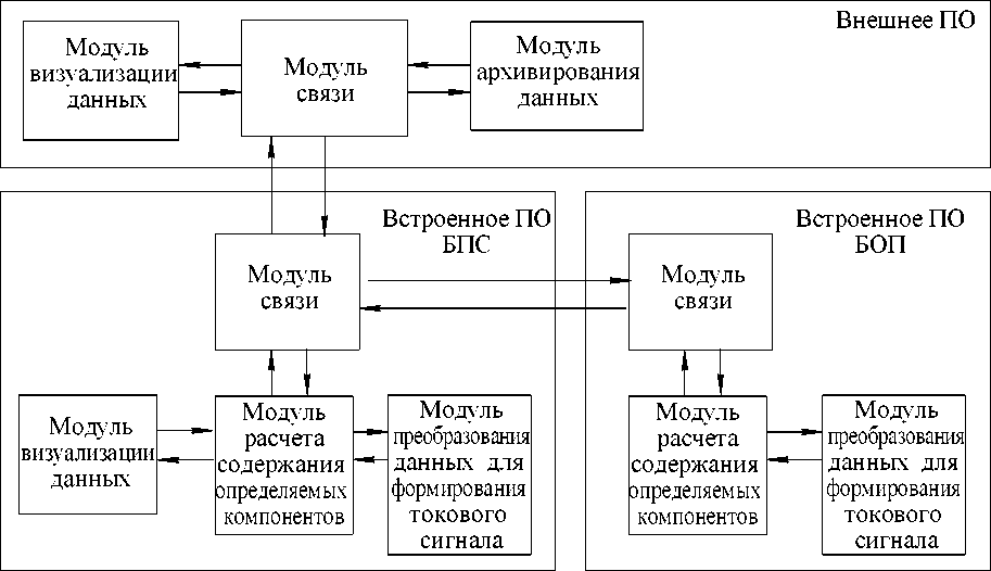 Внешний вид. Газоанализаторы, http://oei-analitika.ru рисунок № 1