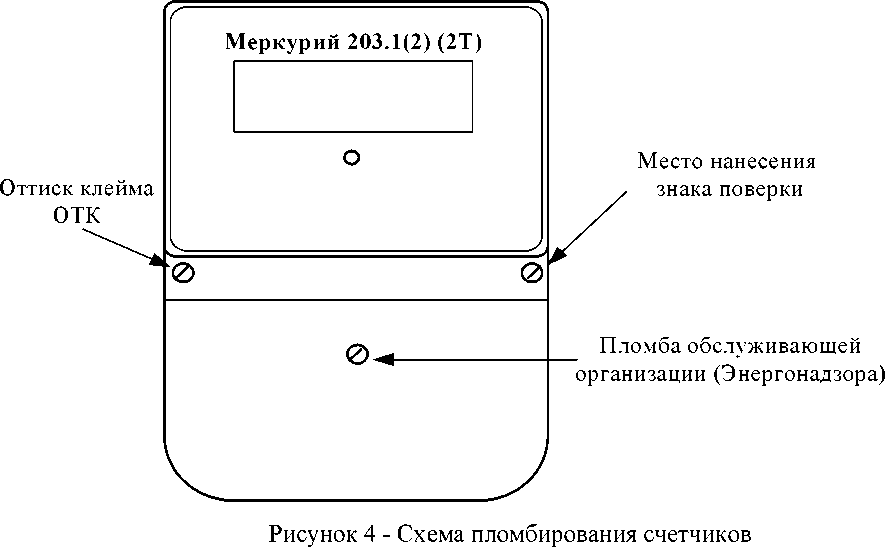 Внешний вид. Счетчики активной энергии статические однофазные, http://oei-analitika.ru рисунок № 4