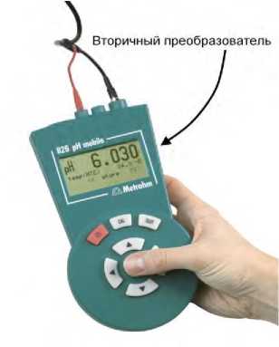 Внешний вид. pH-метры, http://oei-analitika.ru рисунок № 2