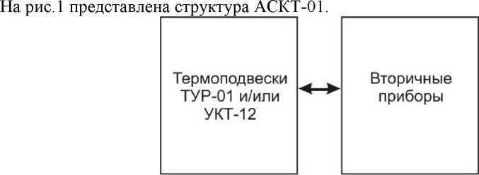 Внешний вид. Системы автоматизированного контроля температуры, http://oei-analitika.ru рисунок № 1