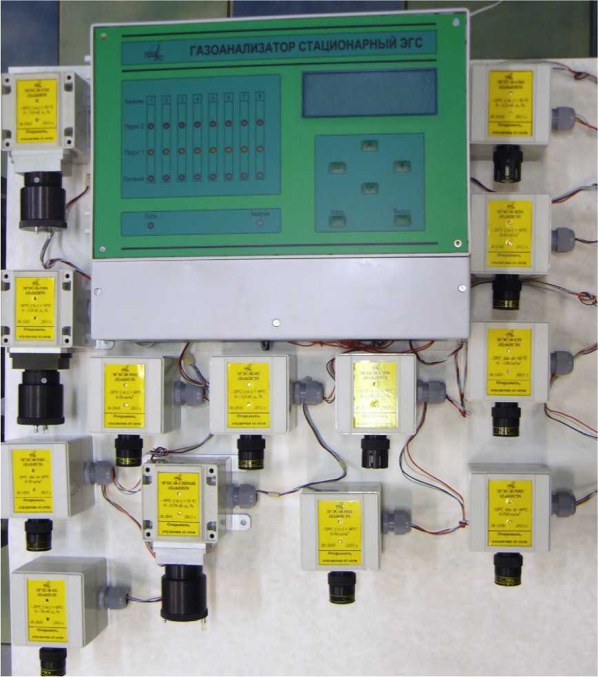 Внешний вид средства измерений: Газоанализаторы стационарные, заводской номер №0233 