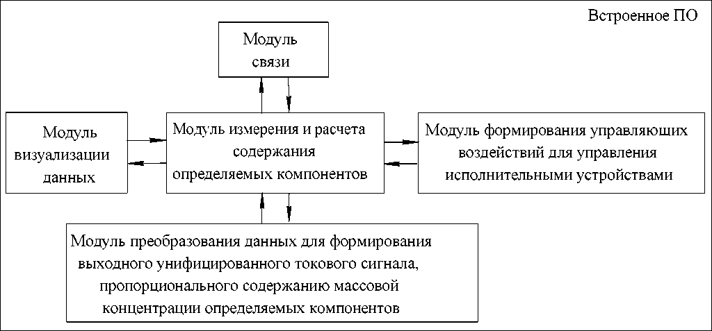 Внешний вид средства измерений: Газоанализаторы, заводской номер №4 