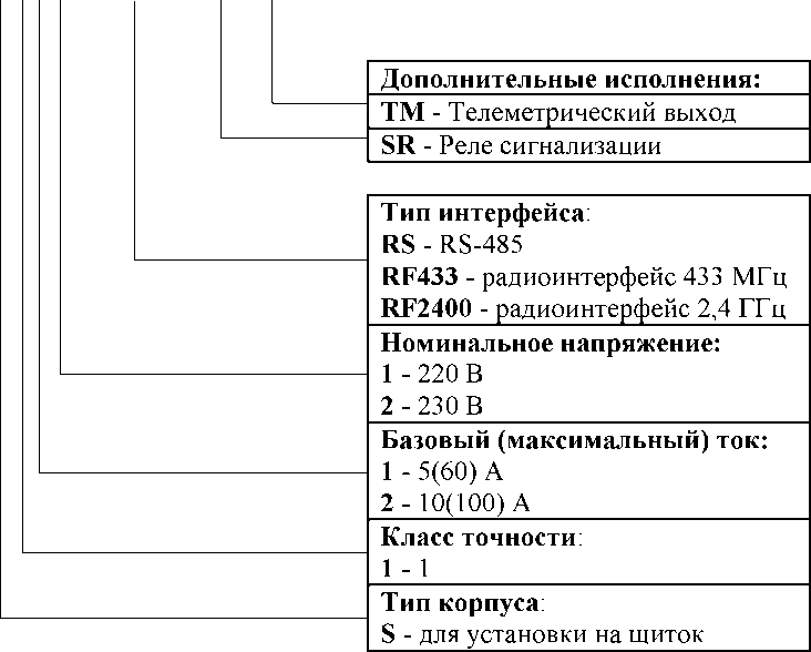 Внешний вид. Счетчики активной электрической энергии однофазные многотарифные, http://oei-analitika.ru рисунок № 1