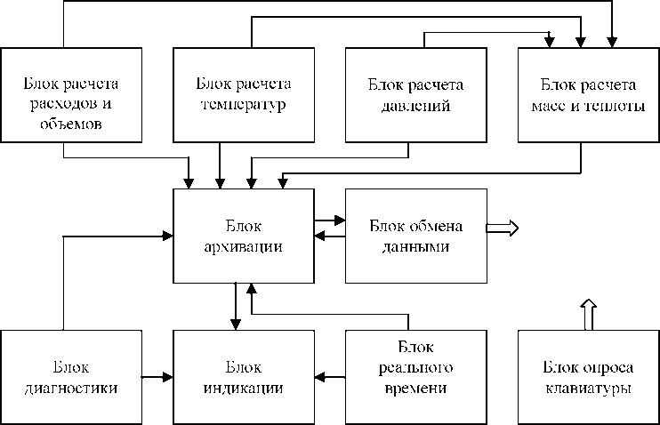 Внешний вид средства измерений: Теплосчетчики, заводской номер №227064 